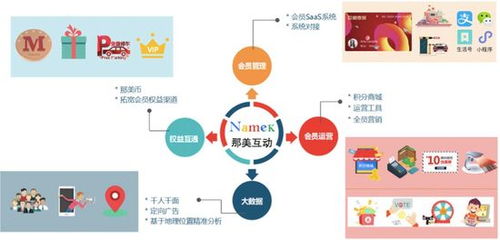 传统零售数字化转型迎来新助力 慧远科技获百万元融资，以数字技术服务赋能行业升级