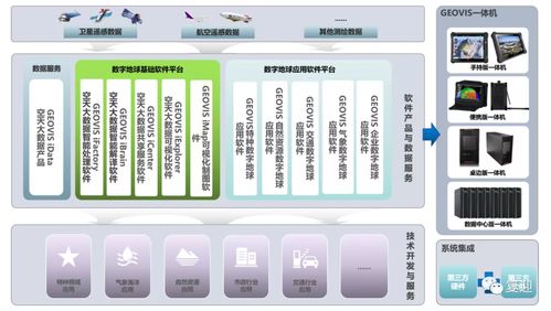 深度解析中科星图 数字技术服务的领航者与未来增长空间展望
