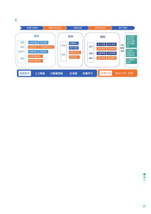 数字科技赋能金融新生态 毕马威与京东数科联合报告解读