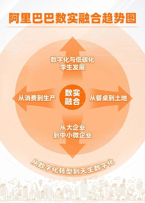 阿里巴巴发布《2022数实融合趋势观察》 数字技术赋能实体经济的五大新趋势